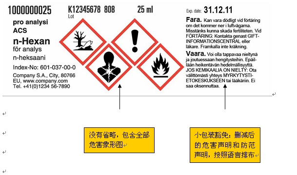 尺寸为32 × 95 mm,可以容纳四个尺寸为1 cm2(最小要求尺寸)的象形图